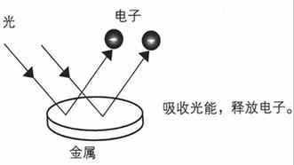 diode是什么意思啊_diode怎么读_diode