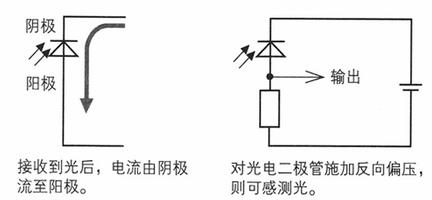 diode_diode怎么读_diode是什么意思啊