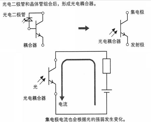 diode是什么意思啊_diode怎么读_diode