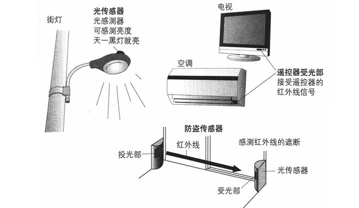 diode是什么意思啊_diode怎么读_diode