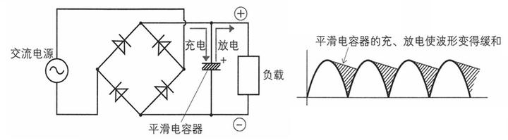 diode_diode怎么读_diode是什么意思啊