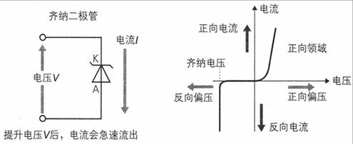diode是什么意思啊_diode_diode怎么读