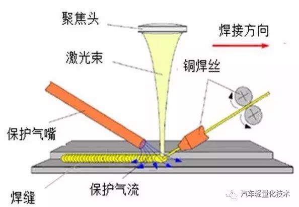 laser虚拟男团_laser是什么意思_laser