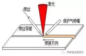 laser_laser虚拟男团_laser是什么意思