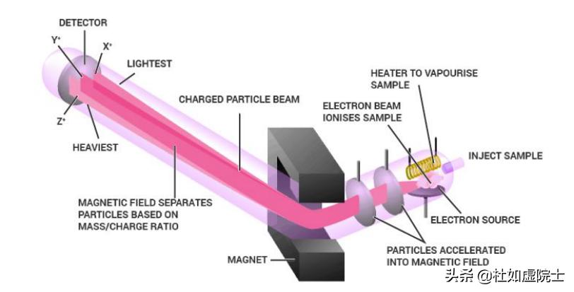 diode是什么元器件_diode是什么意思啊_diode