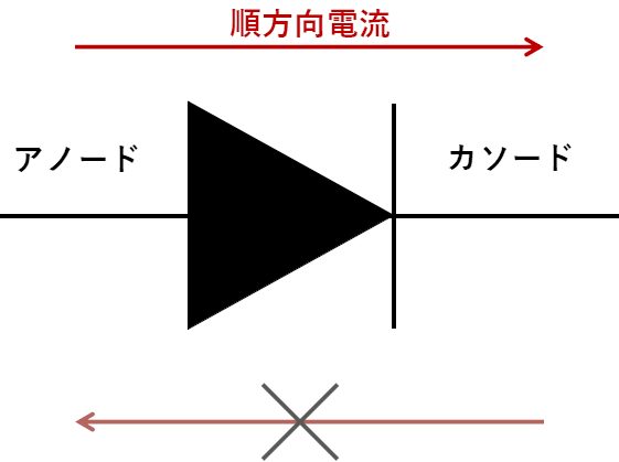 ダイオードの回路記号