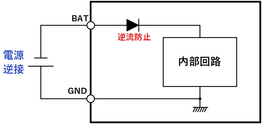バッテリ逆接防止回路