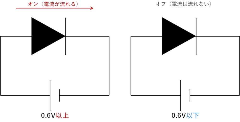 ダイオードの動作
