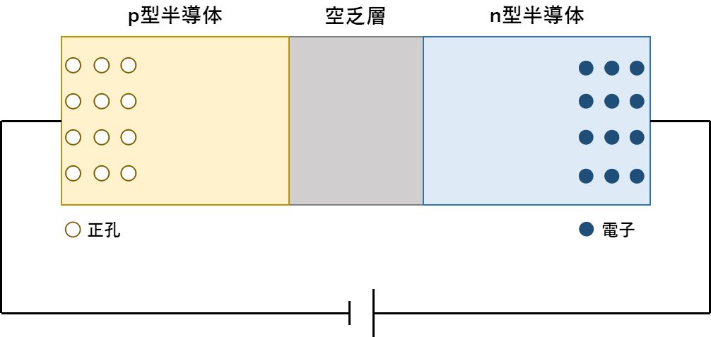 逆方向バイアス