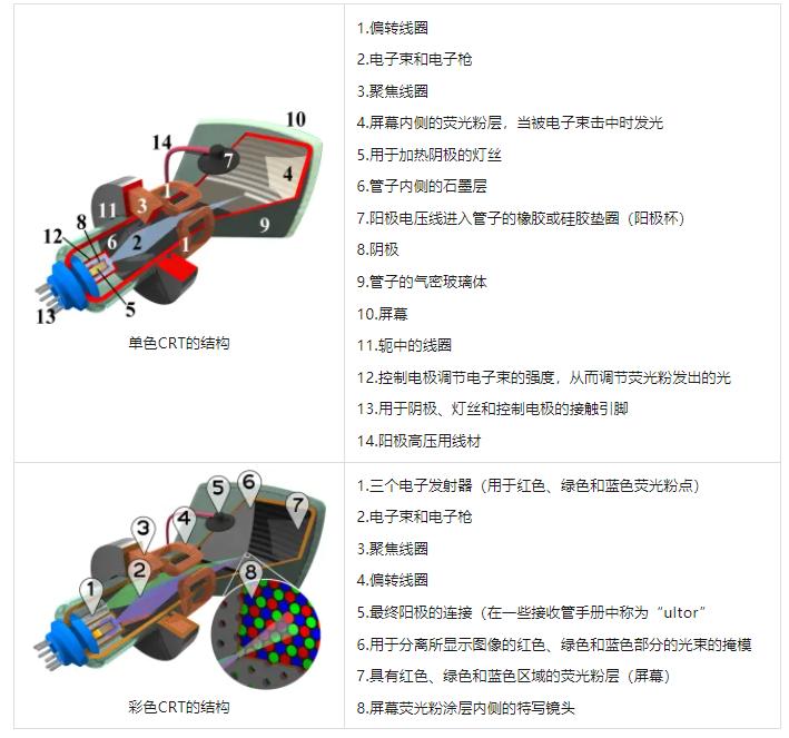 diode是什么元器件_diode_diode怎么读