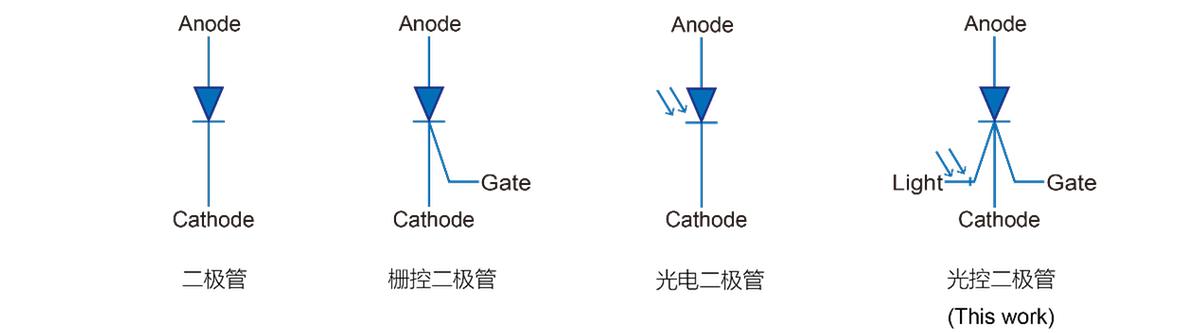diode是什么意思啊_diode_diode是什么元器件
