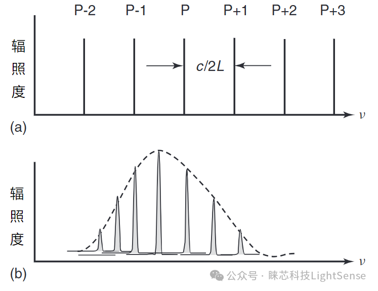 lasers_laser_laser激光