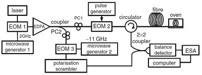 diode_diode是什么元器件_diodelaser