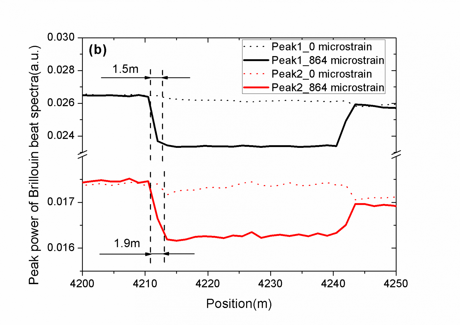 Fig3(b)