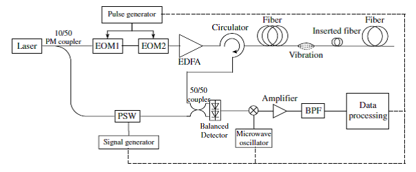 diode是什么元器件_diode_diodelaser