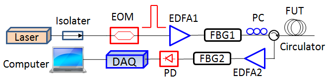fig1