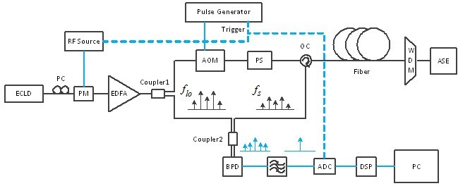 diode是什么元器件_diode_diodelaser
