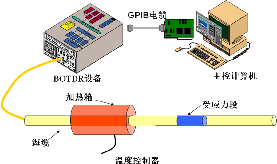 diode是什么元器件_diodelaser_diode