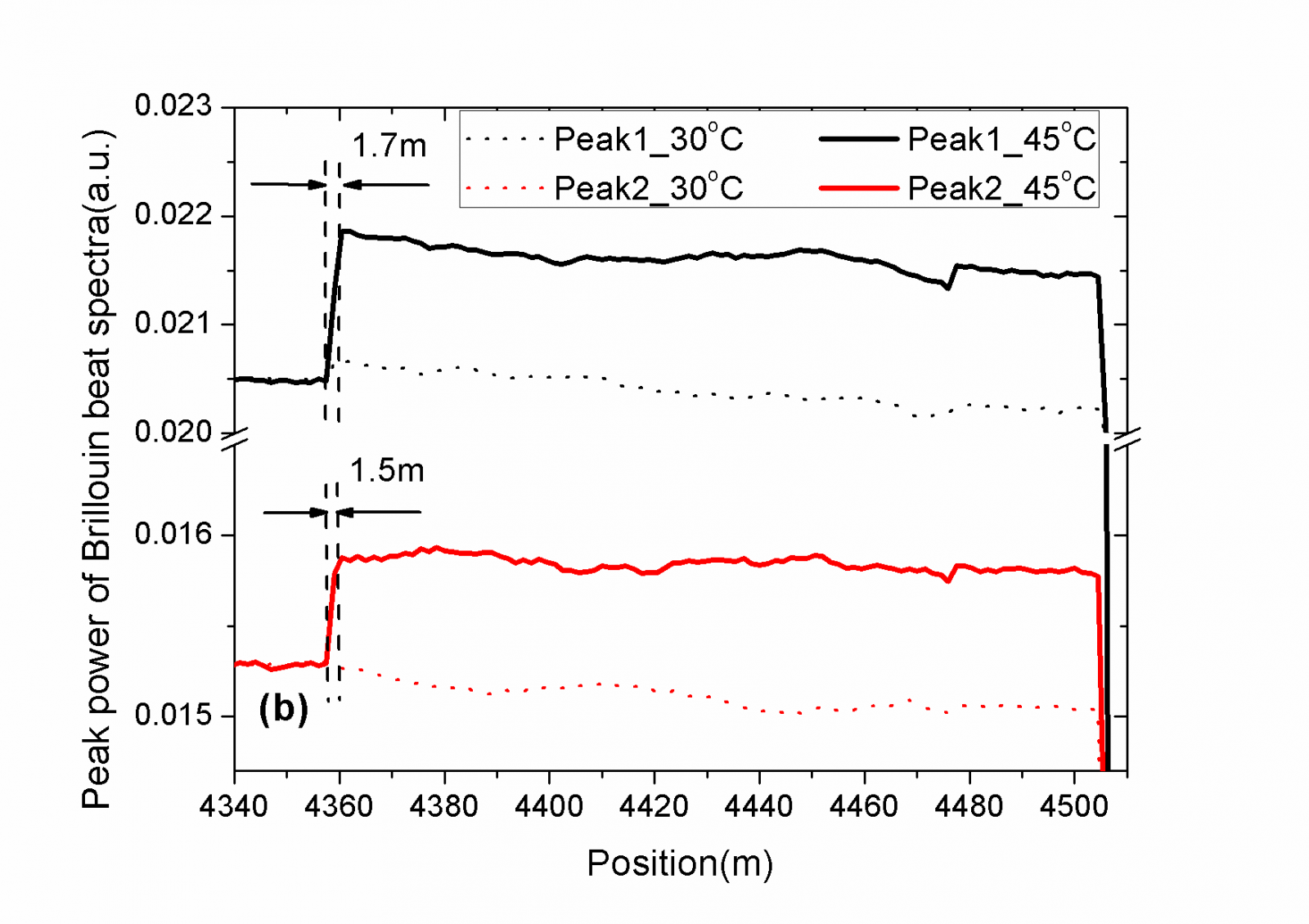 Fig4(b)