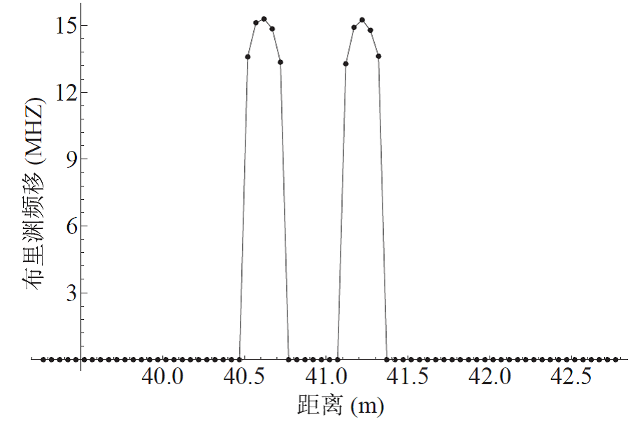 diode_diodelaser_diode是什么元器件