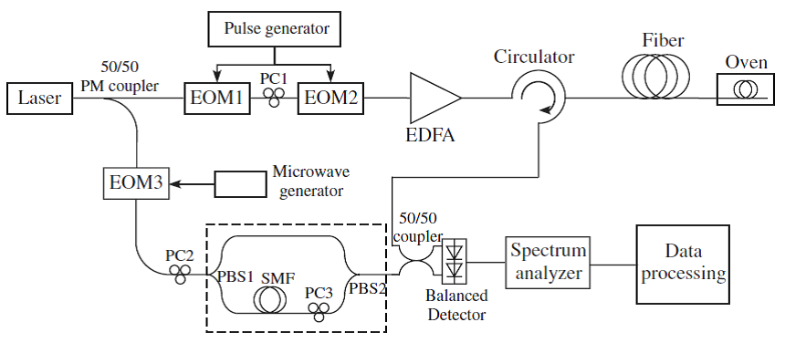 diode是什么元器件_diodelaser_diode