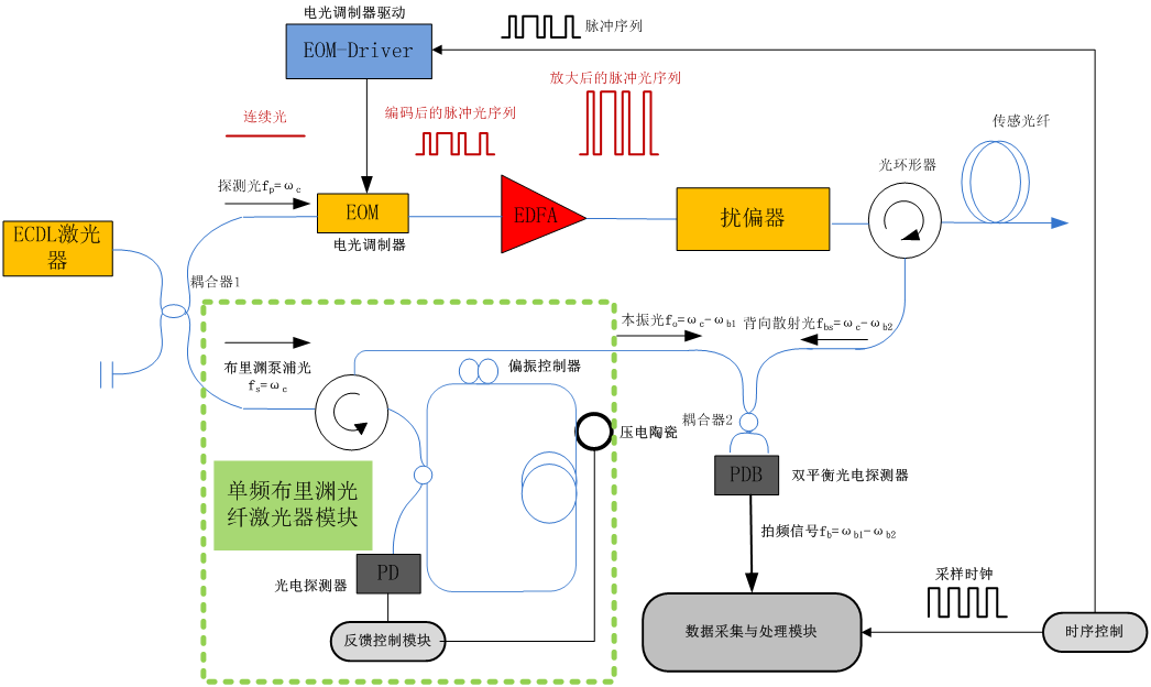 diode_diode是什么元器件_diodelaser