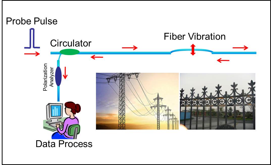 diode是什么元器件_diode_diodelaser