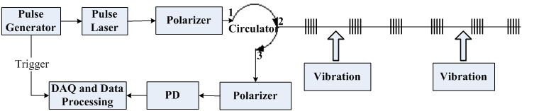 diodelaser_diode是什么元器件_diode