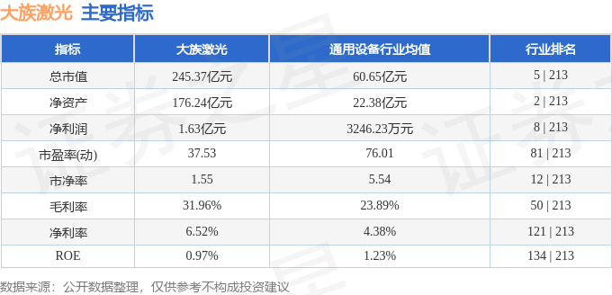 2025年大族激光一季报解读_大族激光002008资金流向分析_laser