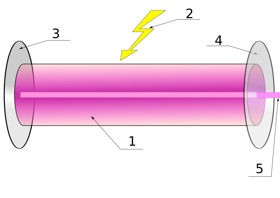laser虚拟男团_laser是什么意思_laser