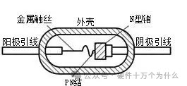 diode是什么元器件_diode_diode怎么读