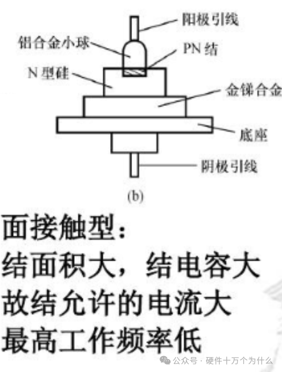 diode怎么读_diode_diode是什么元器件