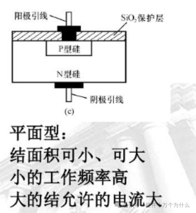 diode_diode是什么元器件_diode怎么读