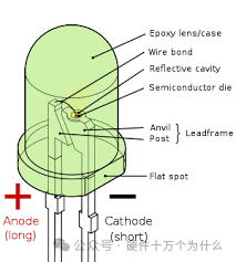 diode是什么元器件_diode_diode怎么读