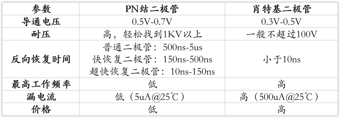 diode怎么读_diode_diode是什么意思啊
