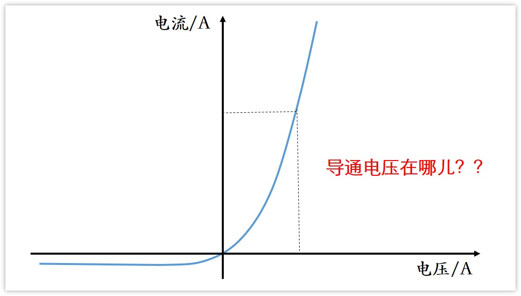 diode怎么读_diode_diode是什么意思啊