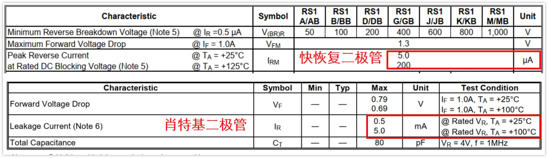 diode_diode是什么意思啊_diode怎么读