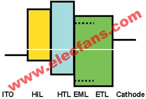 diode是什么元器件_diode是什么意思啊_diode