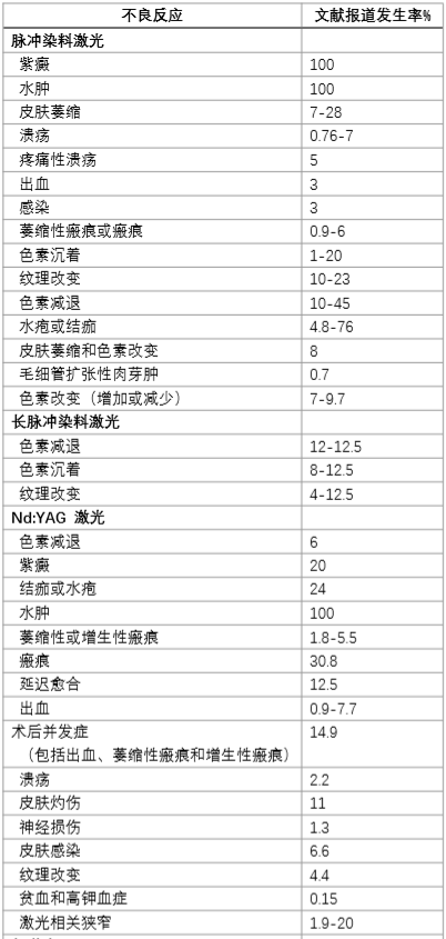 laser_laserscanner_laser怎么读