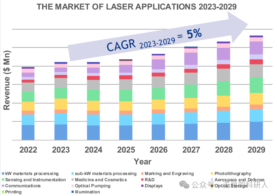 laser是什么意思_laser虚拟男团_laser