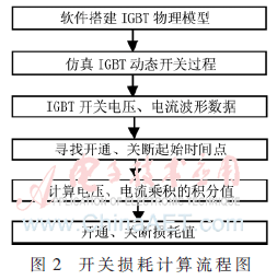 diode是什么意思啊_diode是什么元器件_diode