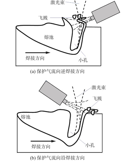 laser虚拟男团_laser_laser是什么意思