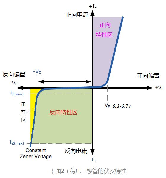 diode_diode是什么意思啊_diode是什么元器件