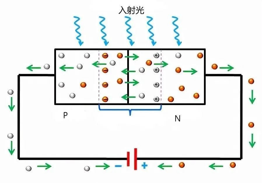 diode_diode是什么元器件_diode是什么意思啊