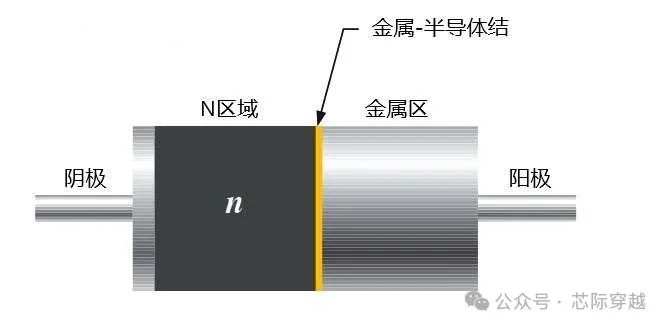 什么是肖特基二极管？肖特基二极管工作原理详解，几分钟带你搞定