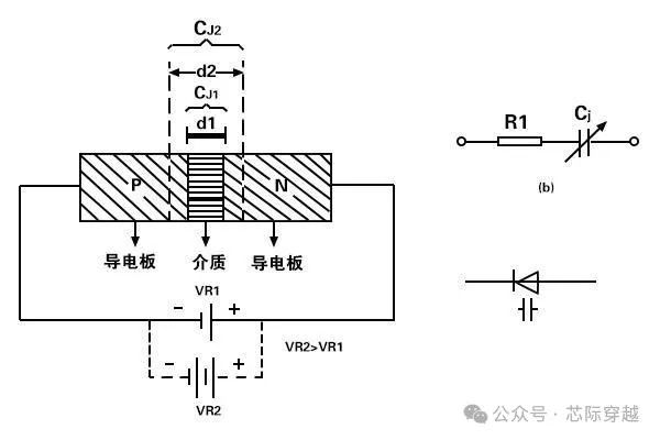 变容二极管的构造原理 - 变容二极管的构造原理