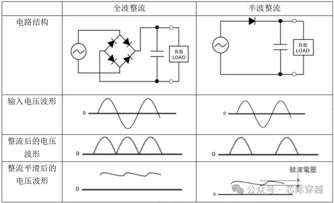 diode_diode是什么意思啊_diode是什么元器件