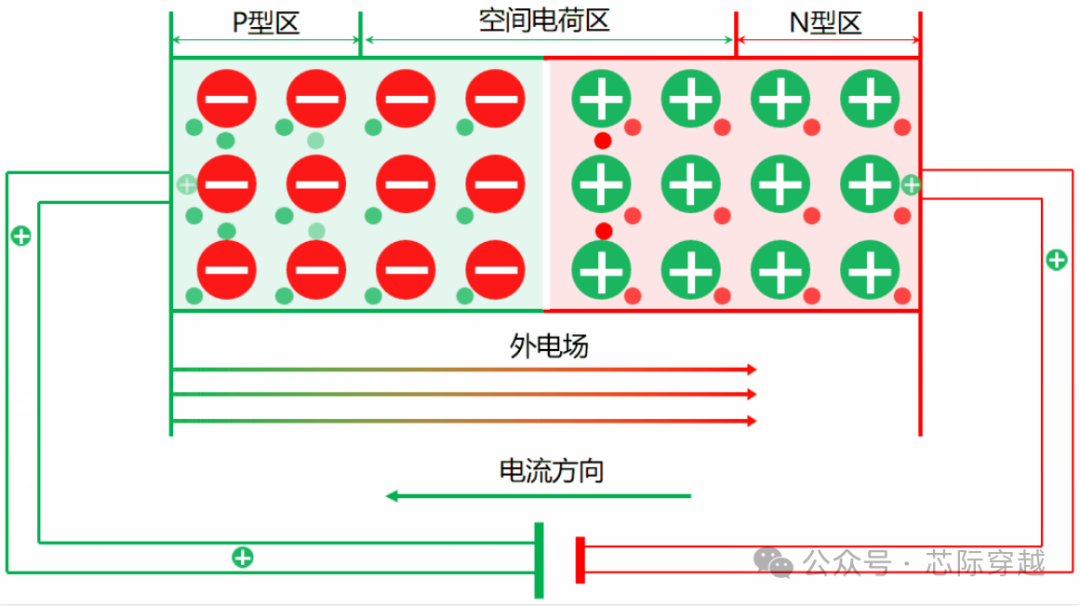 diode_diode是什么意思啊_diode是什么元器件