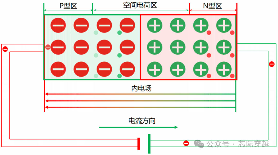 diode是什么元器件_diode是什么意思啊_diode