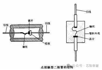diode是什么意思啊_diode是什么元器件_diode